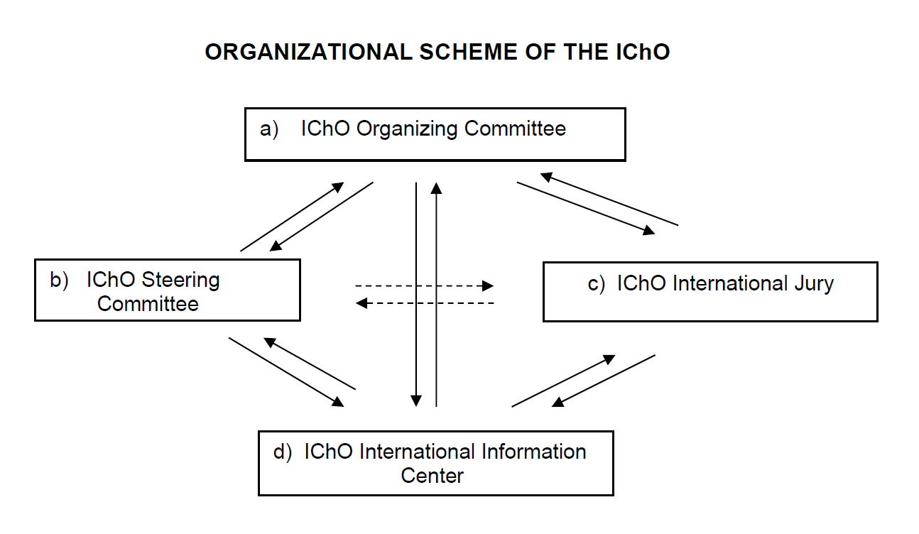 organizational scheme of the icho.png